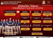 Jadwal dan Tahapan Pembentukan KPPS